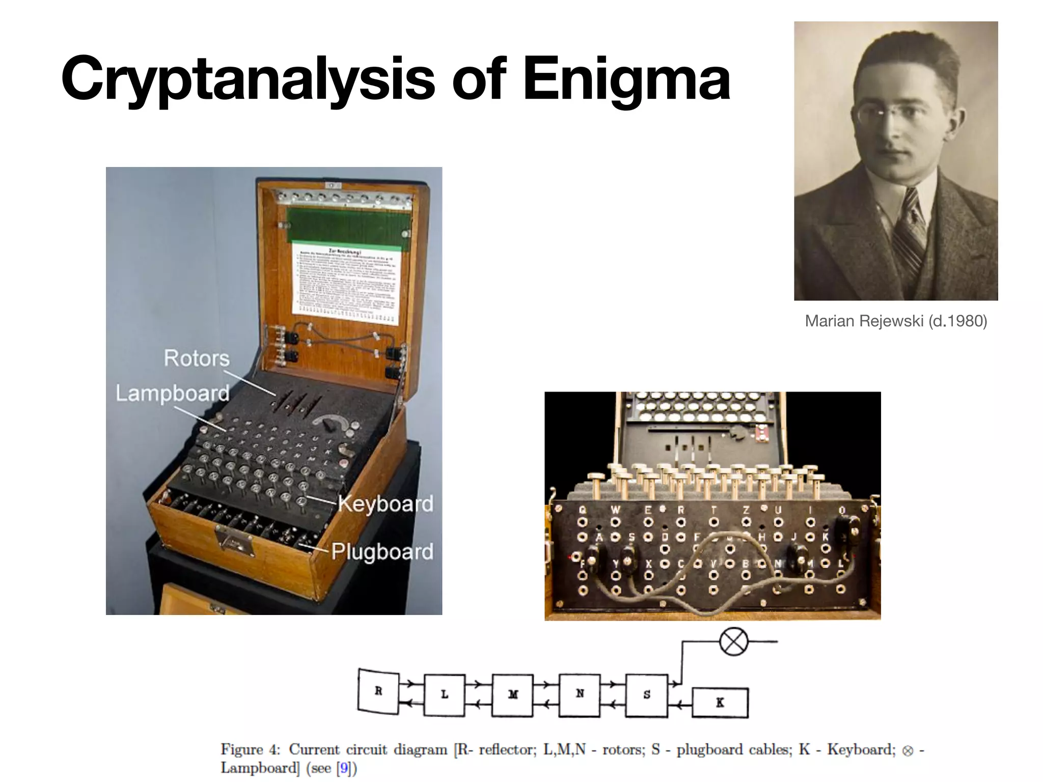 Cryptanalysis of Enigma
Marian Rejewski (d.1980)
 