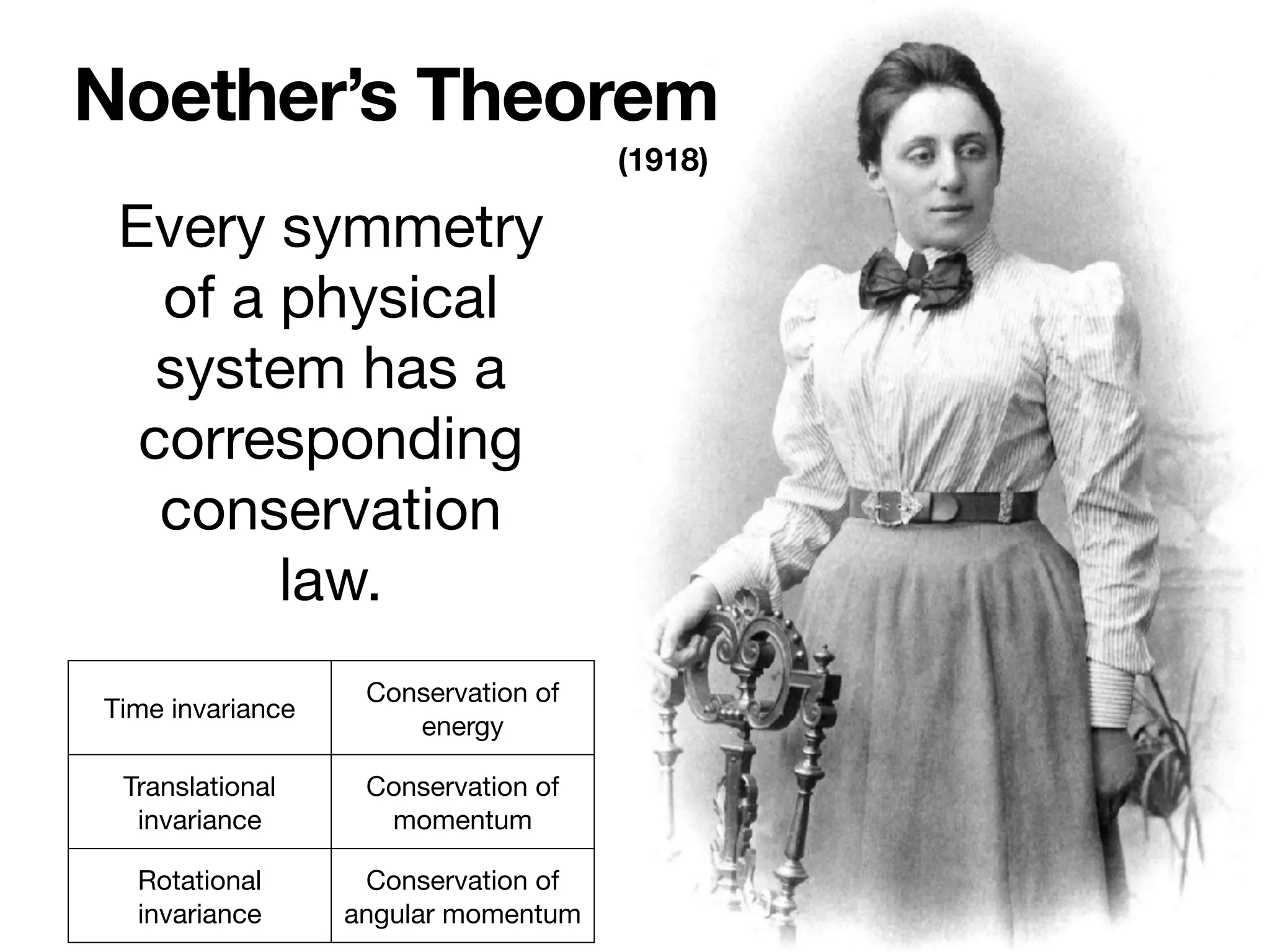 Every symmetry
of a physical
system has a
corresponding
conservation
law.
Time invariance
Conservation of
energy
Translational
invariance
Conservation of
momentum
Rotational
invariance
Conservation of
angular momentum
Noether’s Theorem
(1918)
 