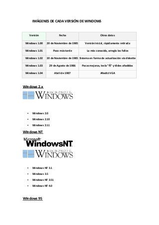 IMÁGENES DE CADA VERSIÓN DE WINDOWS

Versión

Fecha

Otros datos

Windows 1.00

20 de Noviembre de 1985

Versión Inicial, rápidamente retirada

Windows 1.01

Poco más tarde

La más conocida, arregla los fallos

Windows 1.02

20 de Noviembre de 1985 Sistema en forma de actualización vía diskette

Windows 1.03

29 de Agosto de 1986

Pocas mejoras, tecla "Ñ" y tildes añadidas

Windows 1.04

Abril de 1987

Añadió VGA

Windows 2.x



Windows 2.0



Windows 2.10



Windows 2.11

Windows NT



Windows NT 3.1



Windows 3.5



Windows NT 3.51



Windows NT 4.0

Windows 95

 