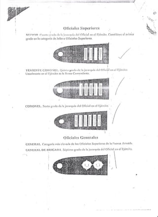 Galones de la PNP y FF.AA. Perú