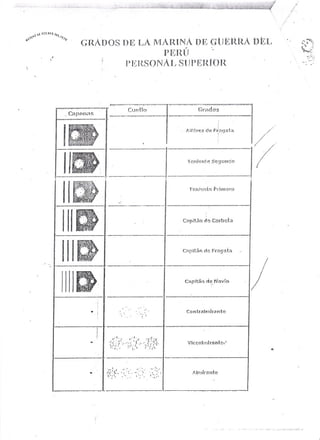 Galones de la PNP y FF.AA. Perú
