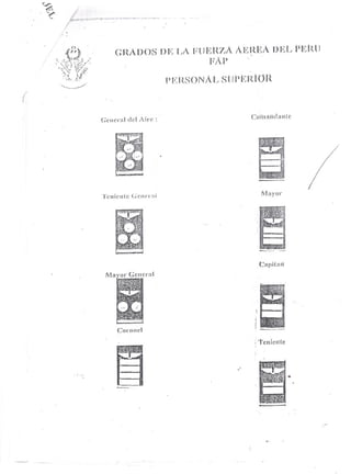 Galones de la PNP y FF.AA. Perú