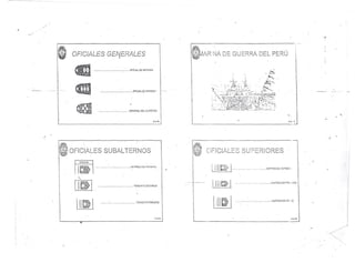Galones de la PNP y FF.AA. Perú