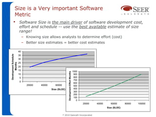 Size is a Very important Software
       Metric
      • Software Size is the main driver of software development cost,
                       effort and schedule -- use the best available estimate of size
                       range!
                            – Knowing size allows analysts to determine effort (cost)
                            – Better size estimates = better cost estimates

                       40
Development Schedule




                       35
                       30
                       25
       Months




                       20
                       15                                                   1000
                                                                  Development Effort Months
                       10                                                    900
                       5                                                     800
                                                                             700
                       0
                                                                             600
                               20000   40000      60000                   80000
                                                                             500              100000
                                               Size (SLOC)                   400
                                                                             300
                                                                             200
                                                                             100
                                                                               0
                                                                                              20000    40000      60000      80000   100000
                                                                                                               Size (SLOC)


                                                          ©   2010 Galorath Incorporated
 