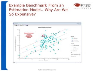 Example Benchmark From an
Estimation Model.. Why Are We
So Expensive?




              ©   2010 Galorath Incorporated
 