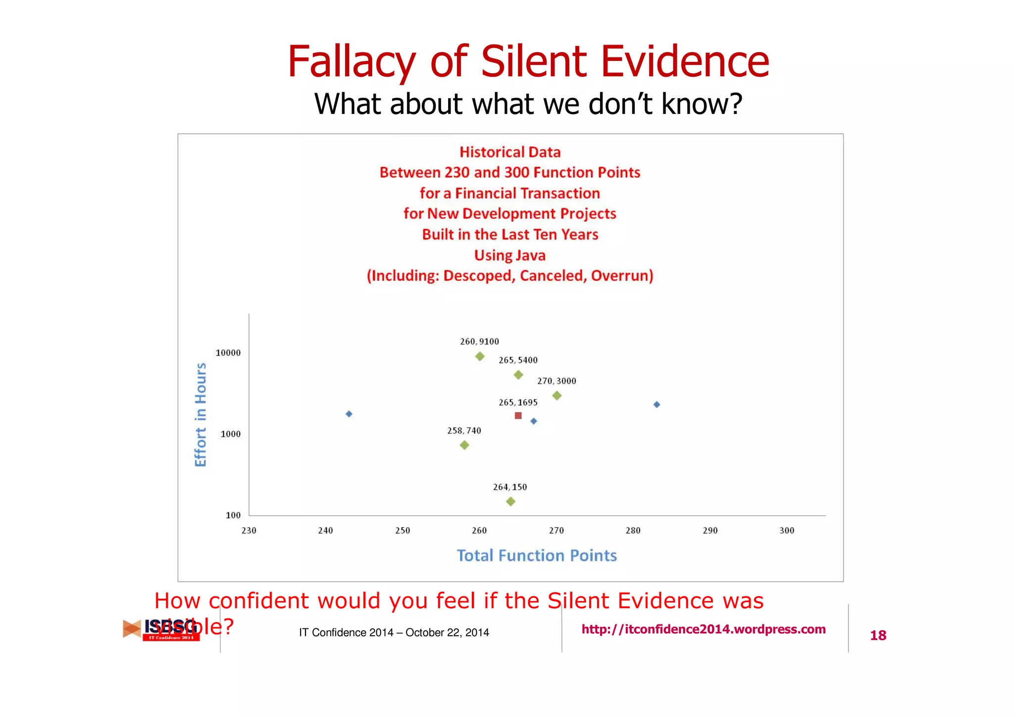 18IT Confidence 2014 – October 22, 2014 http://itconfidence2014.wordpress.com
Fallacy of Silent Evidence
What about what we don’t know?
How confident would you feel if the Silent Evidence was
visible?
 
