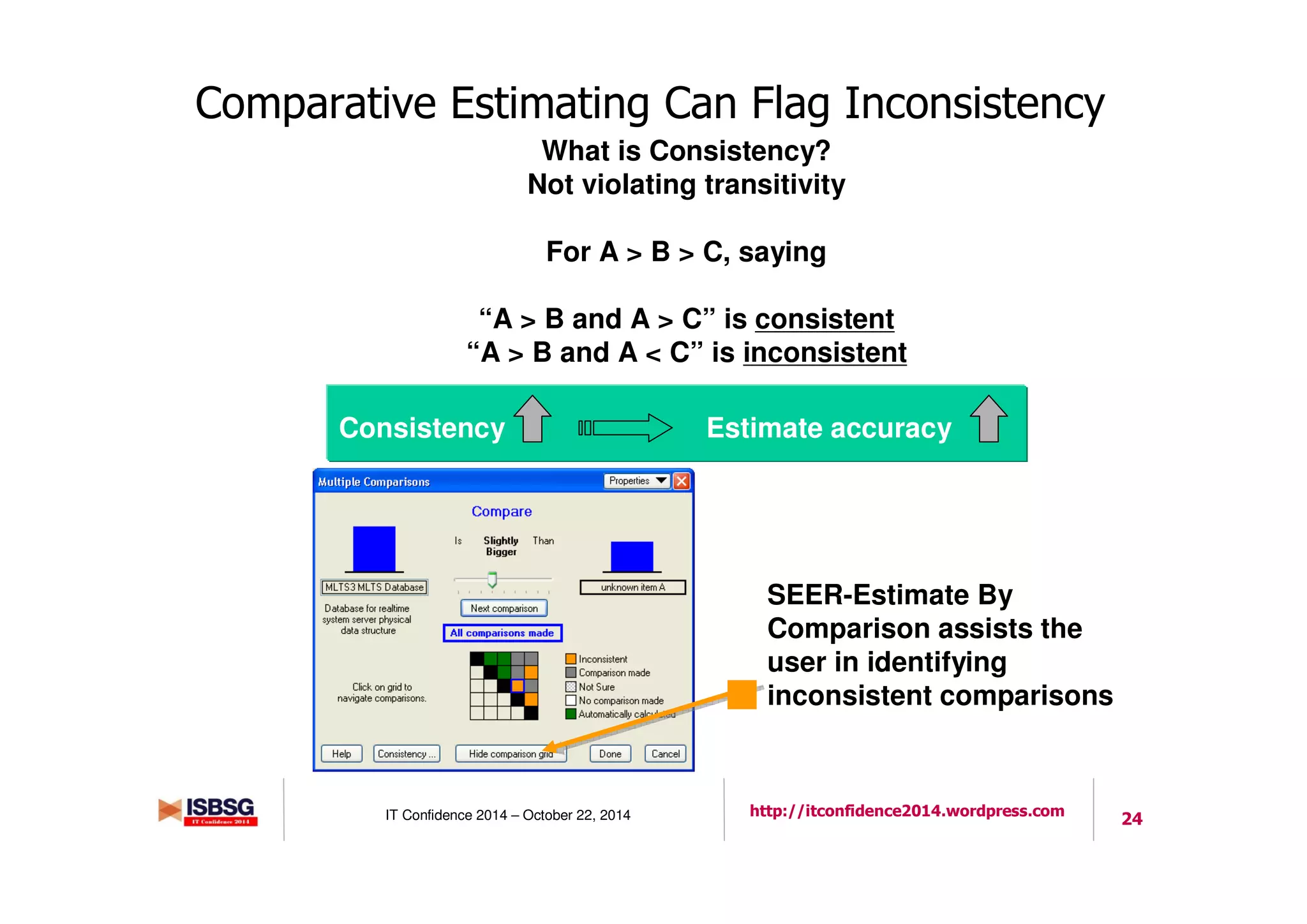 24IT Confidence 2014 – October 22, 2014 http://itconfidence2014.wordpress.com
Comparative Estimating Can Flag Inconsistency
What is Consistency?
Not violating transitivity
For A > B > C, saying
“A > B and A > C” is consistent
“A > B and A < C” is inconsistent
Consistency Estimate accuracy
SEER-Estimate By
Comparison assists the
user in identifying
inconsistent comparisons
 