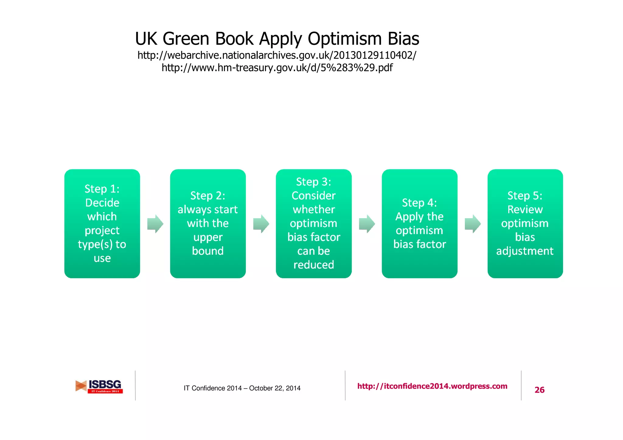 26IT Confidence 2014 – October 22, 2014 http://itconfidence2014.wordpress.com
UK Green Book Apply Optimism Bias
http://webarchive.nationalarchives.gov.uk/20130129110402/
http://www.hm-treasury.gov.uk/d/5%283%29.pdf
 