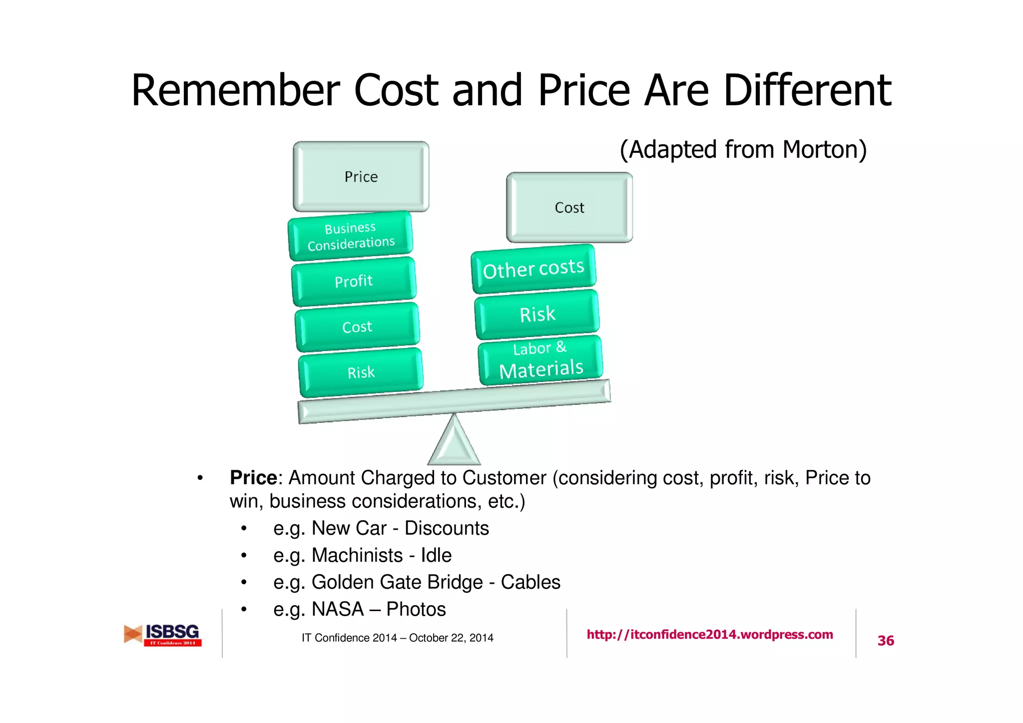 36IT Confidence 2014 – October 22, 2014 http://itconfidence2014.wordpress.com
Remember Cost and Price Are Different
(Adapted from Morton)
• Price: Amount Charged to Customer (considering cost, profit, risk, Price to
win, business considerations, etc.)
• e.g. New Car - Discounts
• e.g. Machinists - Idle
• e.g. Golden Gate Bridge - Cables
• e.g. NASA – Photos
 