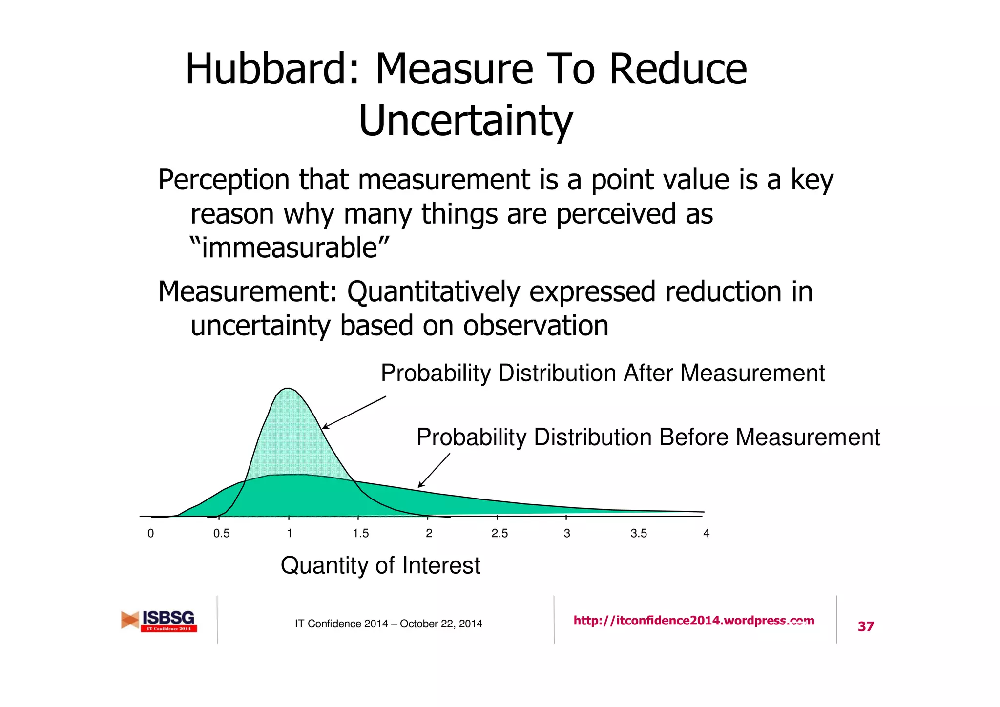 37IT Confidence 2014 – October 22, 2014 http://itconfidence2014.wordpress.com
Hubbard: Measure To Reduce
Uncertainty
Perception that measurement is a point value is a key
reason why many things are perceived as
“immeasurable”
Measurement: Quantitatively expressed reduction in
uncertainty based on observation
Copyright HDR 2010 dwhubbard@hubbardresearch.com
37
Quantity of Interest
0 0.5 1 1.5 2 2.5 3 3.5 4
Probability Distribution Before Measurement
Probability Distribution After Measurement
 