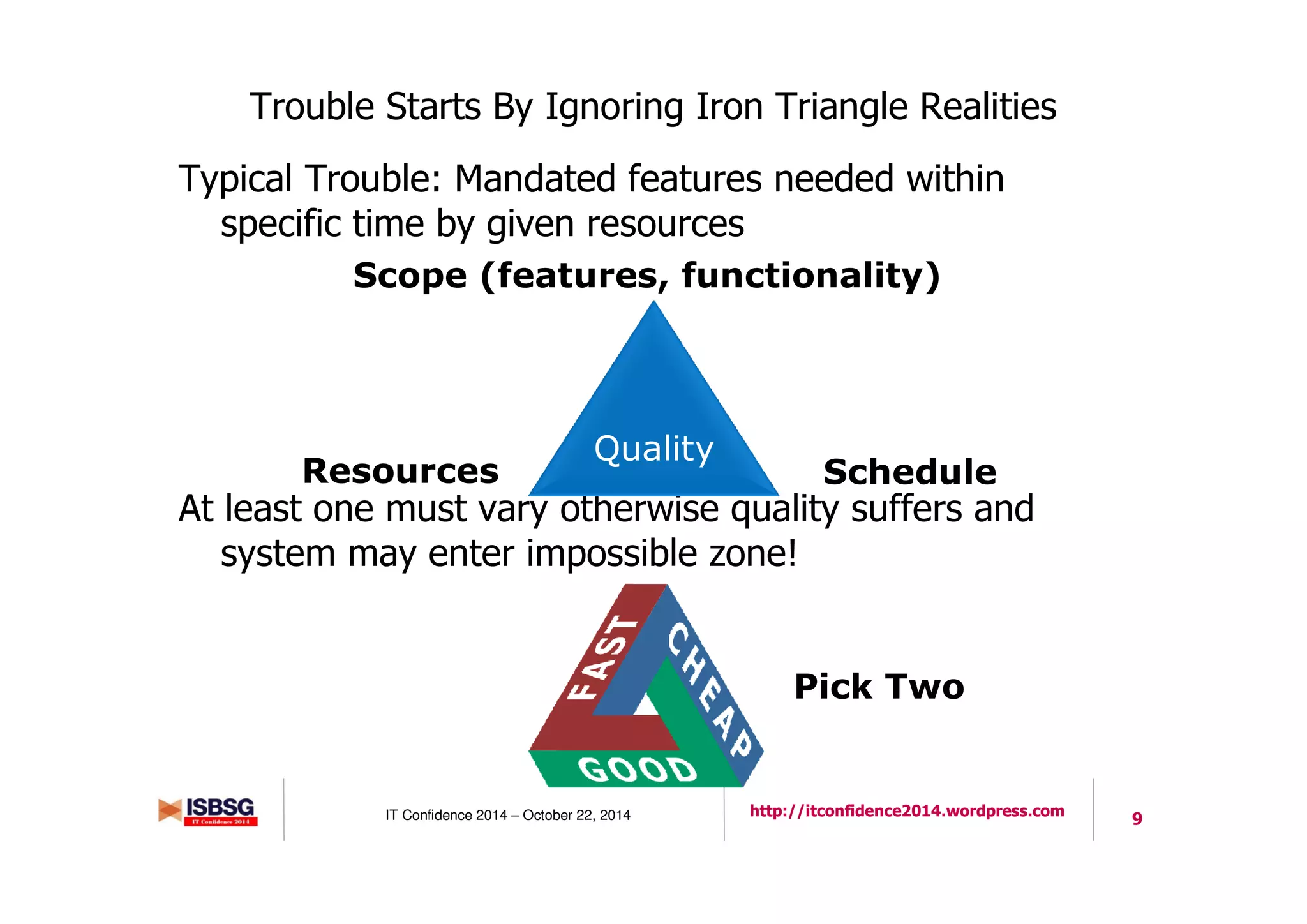 9IT Confidence 2014 – October 22, 2014 http://itconfidence2014.wordpress.com
Trouble Starts By Ignoring Iron Triangle Realities
Typical Trouble: Mandated features needed within
specific time by given resources
At least one must vary otherwise quality suffers and
system may enter impossible zone!
Quality
Resources Schedule
Scope (features, functionality)
Pick Two
 