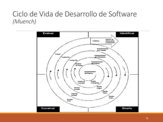 Ciclo de Vida de Desarrollo de Software (Muench) 
12 
 