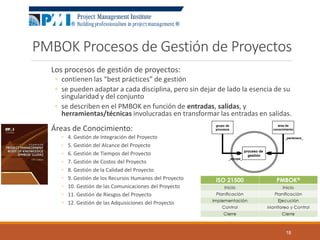 18 
PMBOK Procesos de Gestión de Proyectos 
Los procesos de gestión de proyectos: 
◦contienen las “bestpráctices” de gestión 
◦se pueden adaptar a cada disciplina, pero sin dejar de lado la esencia de su singularidad y del conjunto 
◦se describen en el PMBOK en función de entradas, salidas, y herramientas/técnicas involucradas en transformar las entradas en salidas. 
Áreas de Conocimiento: 
◦4. Gestión de Integración del Proyecto 
◦5. Gestión del Alcance del Proyecto 
◦6. Gestión de Tiempos del Proyecto 
◦7. Gestión de Costos del Proyecto 
◦8. Gestión de la Calidad del Proyecto 
◦9. Gestión de los Recursos Humanos del Proyecto 
◦10. Gestión de las Comunicaciones del Proyecto 
◦11. Gestión de Riesgos del Proyecto 
◦12. Gestión de las Adquisiciones del Proyecto 
grupo de 
procesos 
área de 
conocimiento 
proceso de 
gestión 
_pertenece_ 
_agrupa_  
