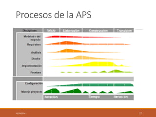 Procesos de la APS 
10/29/2014 27 
 