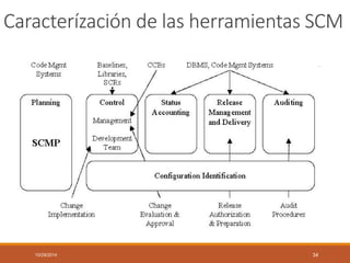 Caracterízaciónde lasherramientasSCM 
10/29/2014 34 
 