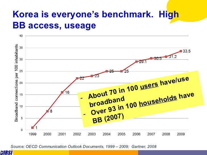 The redhead in wedding crashers Increasing broadband penetration