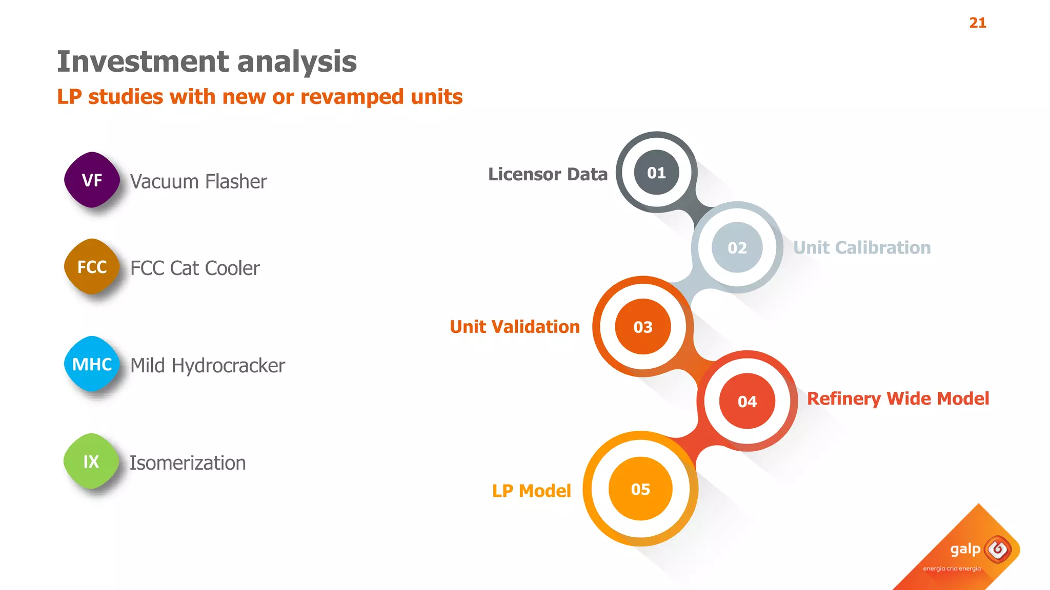 21
Investment analysis
01
02
03
04
05
Licensor Data
Unit Calibration
Unit Validation
Refinery Wide Model
LP Model
FCC
MHC
VF
IX
FCC Cat Cooler
Mild Hydrocracker
Isomerization
Vacuum Flasher
LP studies with new or revamped units
 