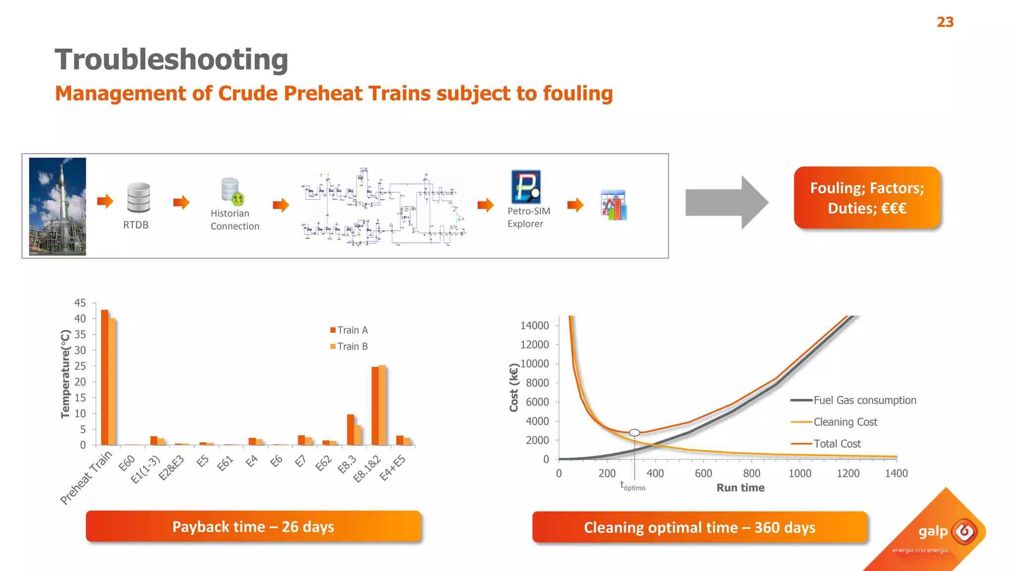 0
5
10
15
20
25
30
35
40
45
Temperature(C)
Train A
Train B
23
Troubleshooting
Management of Crude Preheat Trains subject to fouling
Fouling; Factors;
Duties; €€€
Payback time – 26 days Cleaning optimal time – 360 days
0
2000
4000
6000
8000
10000
12000
14000
0 200 400 600 800 1000 1200 1400
Cost(k€)
Run time
Fuel Gas consumption
Cleaning Cost
Total Cost
tóptimo
RTDB
Historian
Connection
Petro-SIM
Explorer
 