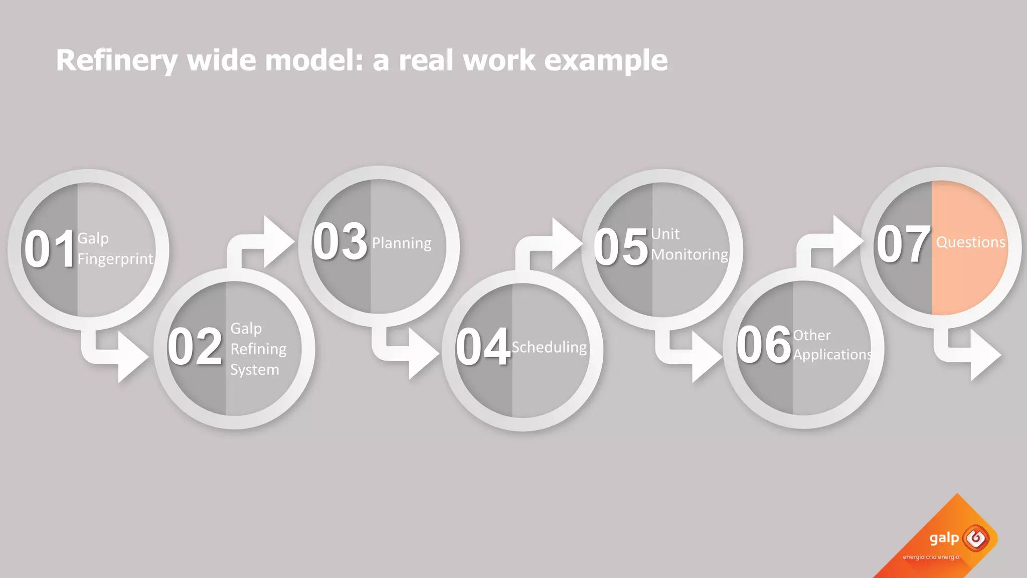 01Galp
Fingerprint
02
Galp
Refining
System
03Planning
04Scheduling
05Unit
Monitoring
06
07Questions
Refinery wide model: a real work example
Other
Applications
 