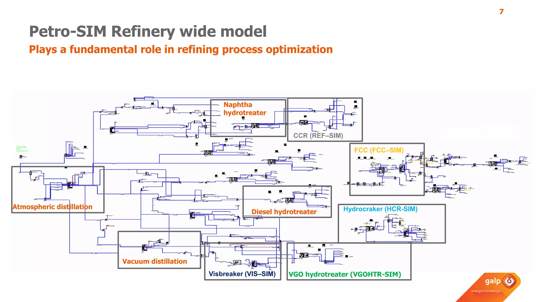 7
Petro-SIM Refinery wide model
Plays a fundamental role in refining process optimization
Atmospheric distillation
Naphtha
hydrotreater
CCR (REF–SIM)
Vacuum distillation
Visbreaker (VIS–SIM) VGO hydrotreater (VGOHTR-SIM)
Hydrocraker (HCR-SIM)Diesel hydrotreater
FCC (FCC–SIM)
 