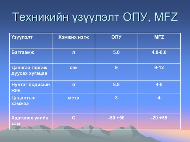 Гал унтраагуур