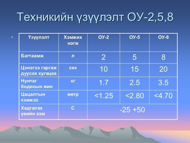 Гал унтраагуур