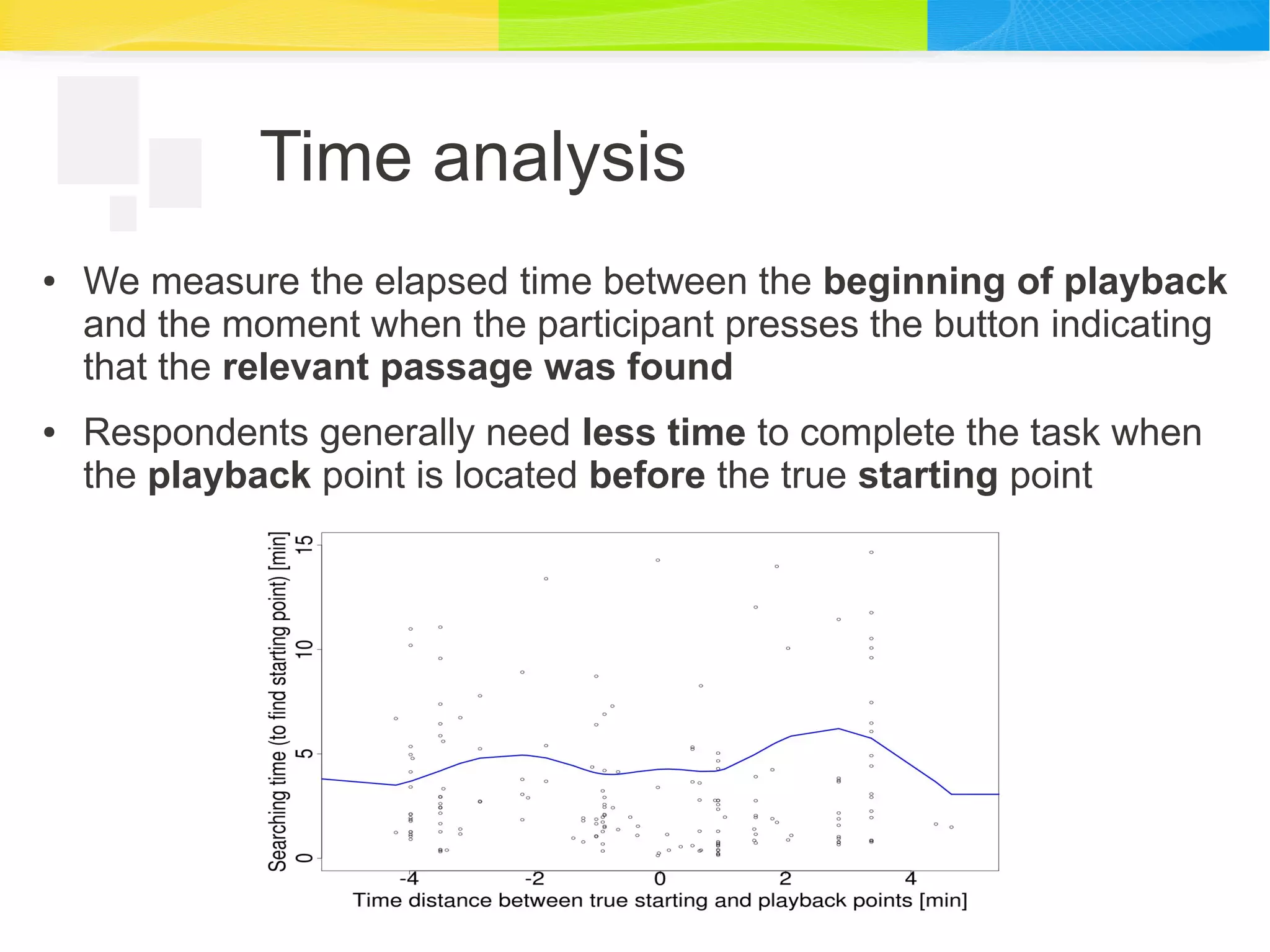 Time analysis
● We measure the elapsed time between the beginning of playback
and the moment when the participant presses the button indicating
that the relevant passage was found
● Respondents generally need less time to complete the task when
the playback point is located before the true starting point
 