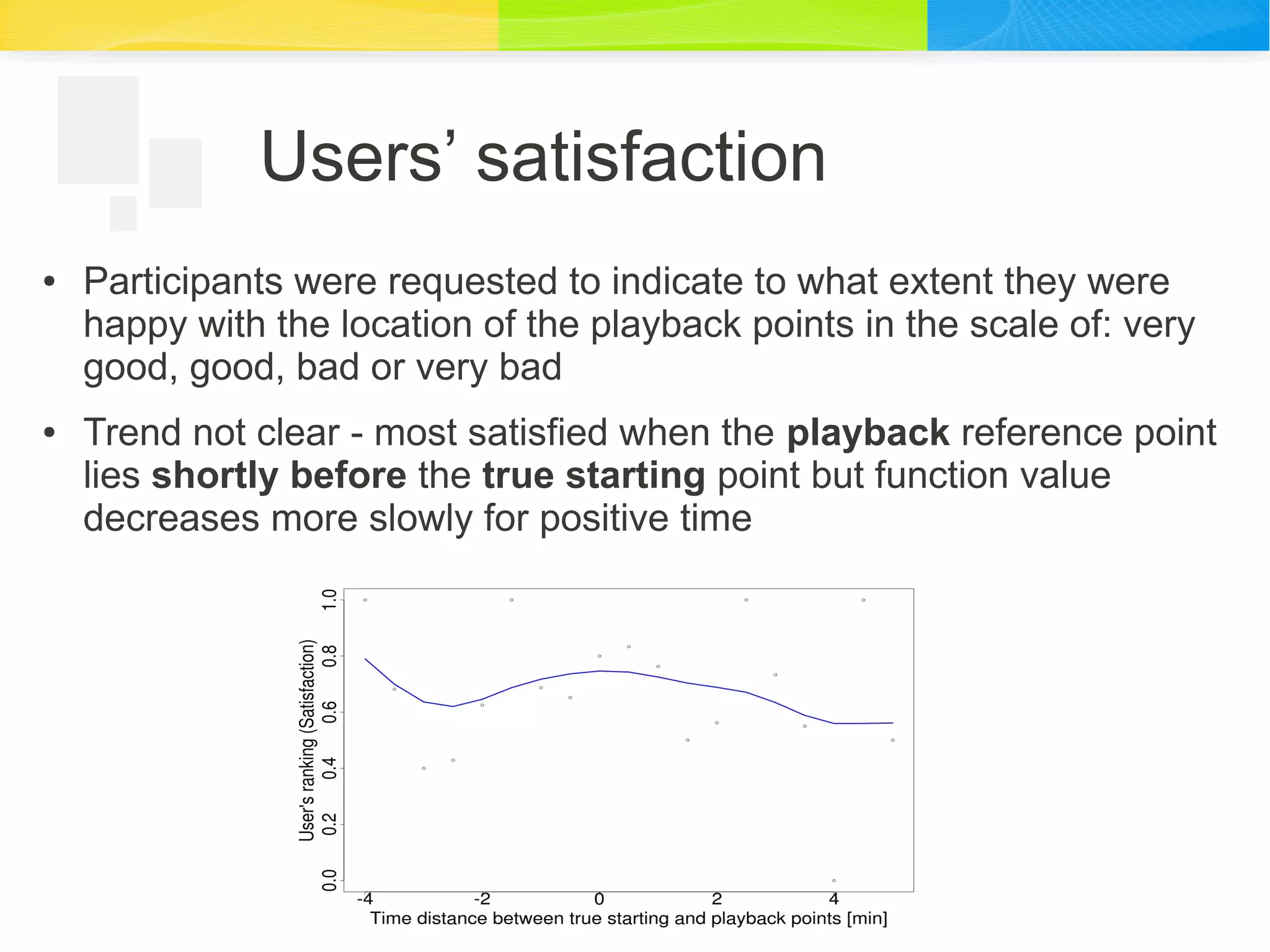 Users’ satisfaction
● Participants were requested to indicate to what extent they were
happy with the location of the playback points in the scale of: very
good, good, bad or very bad
● Trend not clear - most satisfied when the playback reference point
lies shortly before the true starting point but function value
decreases more slowly for positive time
 