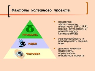 Факторы  успешного  проекта показатели   эффективности   инвестиций  ( NPV, IRR) ,  период  окупаемости и  рентабельность капитала ( ROE)   жизнеспособность  и  реализуемость  бизнес-идеи деловые качества,  надежность,  порядочность  инициатора  проекта ЧЕЛОВЕК ИДЕЯ   ПРИБЫЛЬ 