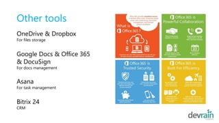 Other tools
OneDrive & Dropbox
For files storage
Google Docs & Office 365
& DocuSign
For docs management
Asana
For task management
Bitrix 24
CRM
 