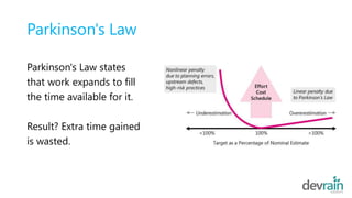 Parkinson's Law
Parkinson's Law states
that work expands to fill
the time available for it.
Result? Extra time gained
is wasted.
 