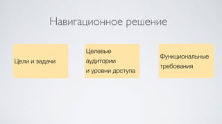 Навигационное решение
Цели и задачи
Целевые
аудитории
и уровни доступа
Функциональные
требования
 