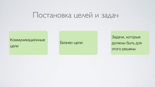 Постановка целей и задач
Коммуникационные
цели
Бизнес-цели
Задачи, которые
должны быть для
этого решены
 
