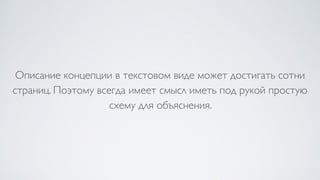 Описание концепции в текстовом виде может достигать сотни
страниц. Поэтому всегда имеет смысл иметь под рукой простую
схему для объяснения.
 