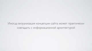Иногда визуализация концепции сайта может практически
совпадать с информационной архитектурой
 