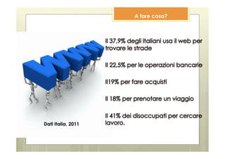 A fare cosa?




Dati Italia, 2011
 