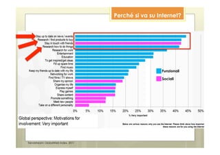 Perché si va su Internet?




                                                      Funzionali

                                                      Sociali




Trendstream: GlobalWeb Index, 2011
 