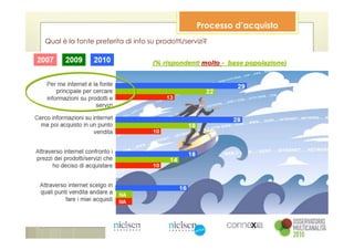 Processo d’acquisto
Qual è la fonte preferita di info su prodotti/servizi?
 