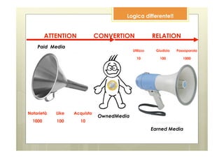 Logica differente!!


         ATTENTION            CONVERTION               RELATION
    Paid Media
                                            Utilizzo    Giudizio   Passaparola

                                              10          100         1000




Notorietà   Like   Acquisto
                               OwnedMedia
  1000      100      10
                                                       Earned Media
 