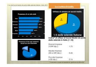 L’uso dei Social Media da parte delle aziende italiane - IULM, 2011
                                                                               SocialMediAbility




                                                                             1/3 delle aziende italiane
                                                                      Indice* di utilizzo di Social Media da parte
                                                                      delle aziende in Italia (1-10):

                                                                      Grandi Imprese
                                                                      (>249 dip.):                    1,75

                                                                      Medie Imprese
                                                                      (50 a 249 dip.):                0,45

                                                                      Piccole Imprese
                                                                      (<50 dip.):                     0,16
                                                                       * Calcolato in base ad esperienza, gestione ed efficacia
 