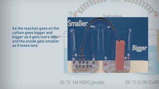 As the reaction goes on the
cathon goes bigger and
bigger as it gets more ions
and the anode gets smaller
as it loses ions
 
