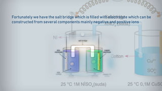 Fortunately we have the salt bridge which is filled with electrolyte which can be
constructed from several components mainly negative and positive ions
 