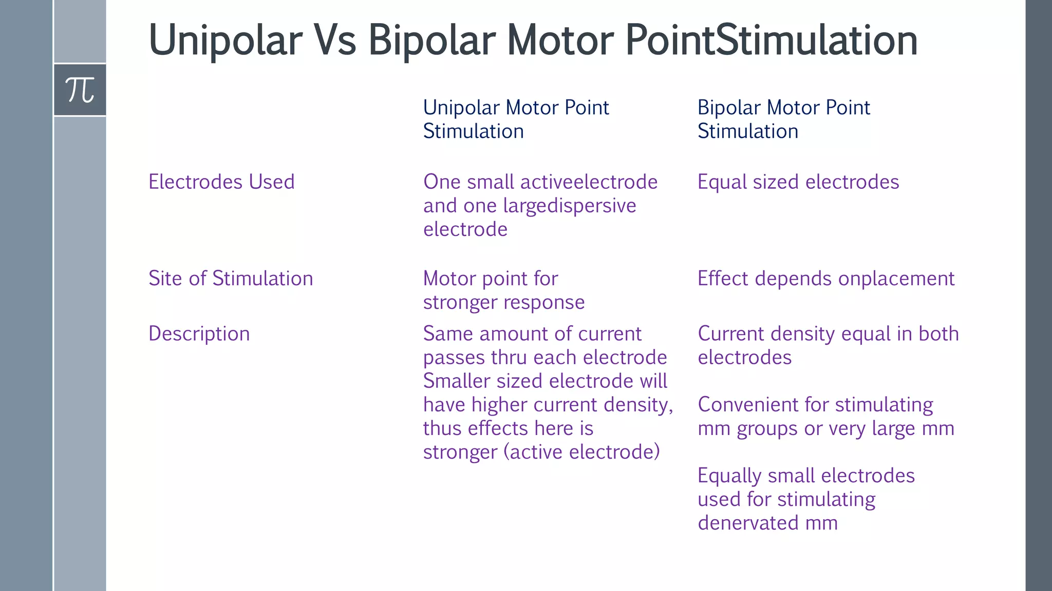 Galvanic current PPT