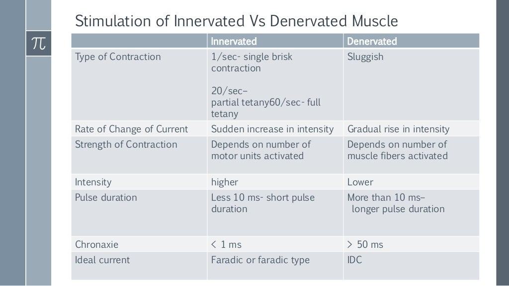 Galvanic current