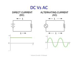 DC Vs AC
Galvanic Currents - Dr.Deepak
 