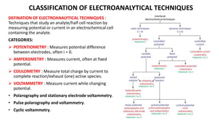 CLASSIFICATION OF ELECTROANALYTICAL TECHNIQUES
DEFINATION OF ELECTROANALYTICAL TECHNIQUES :
Techniques that study an analyte/half cell reaction by
measuring potential or current in an electrochemical cell
containing the analyte.
CATEGORIES:
➢ POTENTIOMETRY : Measures potential difference
between electrodes, often i = 0.
➢ AMPEROMETRY : Measures current, often at fixed
potential.
➢ COULOMETRY : Measure total charge by current to
complete reaction/exhaust (one) active species.
➢ VOLTAMMETRY : Measure current while changing
potential.
• Polarography and stationary electrode voltammetry.
• Pulse polarography and voltammetry.
• Cyclic voltammetry.
 
