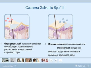 Система  Galvanic Spa ™  II Отрицательный  гальванический ток способствует проникновению  растворимых в воде смесей, открывает поры. Положительный  гальванический ток  способствует очищению, помогает в удалении токсинов и примесей, закрывает поры.  - - - - + + + + 