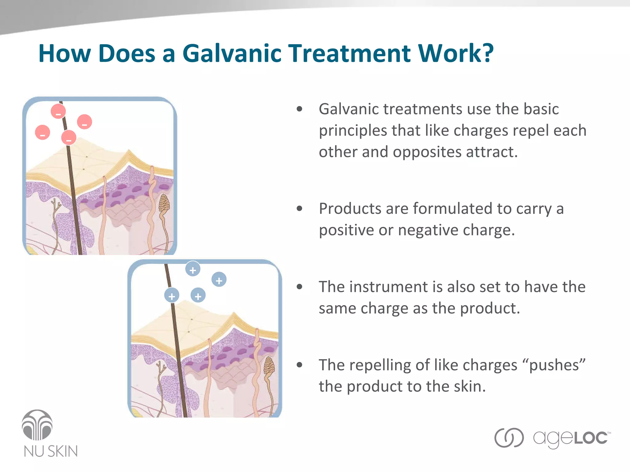 How Does a Galvanic Treatment Work? Galvanic treatments use the basic principles that like charges repel each other and opposites attract. Products are formulated to carry a positive or negative charge.  The instrument is also set to have the same charge as the product.  The repelling of like charges “pushes” the product to the skin. - - - - + + + + 