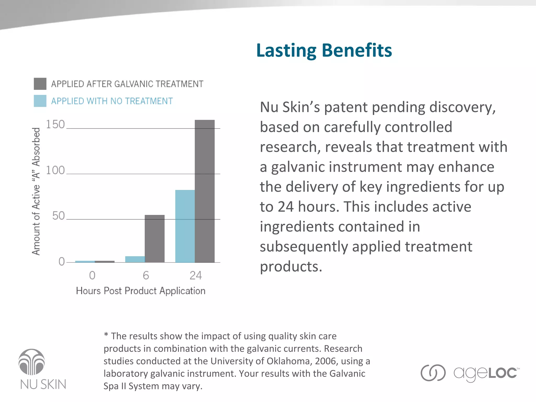 Lasting Benefits Nu Skin’s patent pending discovery, based on carefully controlled research, reveals that treatment with a  galvanic instrument  may enhance the delivery of key ingredients for up to 24 hours. This includes active ingredients contained in subsequently applied treatment products.  * The results show the impact of using quality skin care products in combination with the galvanic currents. Research studies conducted at the University of Oklahoma, 2006, using a laboratory galvanic instrument. Your results with the Galvanic Spa II System may vary.  