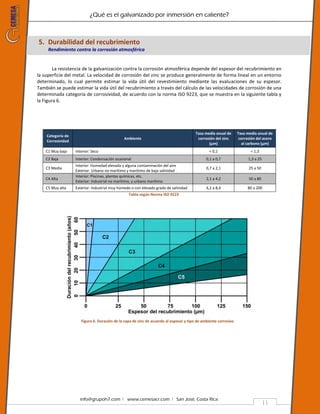 ¿Qué es el galvanizado por inmersión en caliente?
info@grupoh7.com ǀ www.cemesacr.com ǀ San José, Costa Rica.
11
5. Durabilidad del recubrimiento
Rendimiento contra la corrosión atmosférica
La resistencia de la galvanización contra la corrosión atmosférica depende del espesor del recubrimiento en
la superficie del metal. La velocidad de corrosión del zinc se produce generalmente de forma lineal en un entorno
determinado, lo cual permite estimar la vida útil del revestimiento mediante las evaluaciones de su espesor.
También se puede estimar la vida útil del recubrimiento a través del cálculo de las velocidades de corrosión de una
determinada categoría de corrosividad, de acuerdo con la norma ISO 9223, que se muestra en la siguiente tabla y
la Figura 6.
Categoría de
Corrosividad
Ambiente
Tasa media anual de
corrosión del zinc
(µm)
Tasa media anual de
corrosión del acero
al carbono (µm)
C1 Muy baja Interior: Seco < 0,1 < 1,3
C2 Baja Interior: Condensación ocasional 0,1 a 0,7 1,3 a 25
C3 Media
Interior: Humedad elevada y alguna contaminación del aire
Exterior: Urbano no marítimo y marítimo de baja salinidad
0,7 a 2,1 25 a 50
C4 Alta
Interior: Piscinas, plantas químicas, etc.
Exterior: Industrial no marítimo, y urbano marítimo
2,1 a 4,2 50 a 80
C5 Muy alta Exterior: Industrial muy húmedo o con elevado grado de salinidad 4,2 a 8,4 80 a 200
Tabla según Norma ISO 9223
Figura 6. Duración de la capa de zinc de acuerdo al espesor y tipo de ambiente corrosivo
 